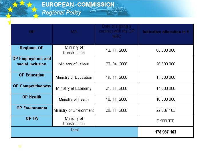 EUROPEAN COMMISSION Regional Policy 18 