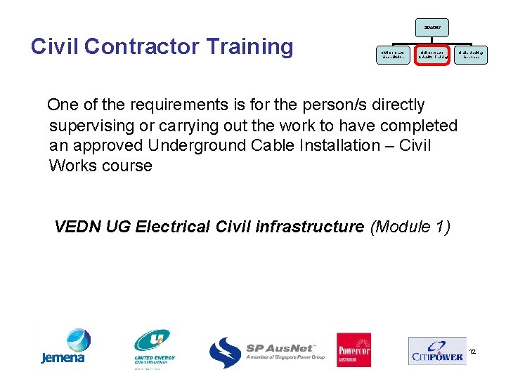 CHANGES Civil Contractor Training Civil Contractor Accreditation Civil Contractor & Auditor Training Similar Auditing