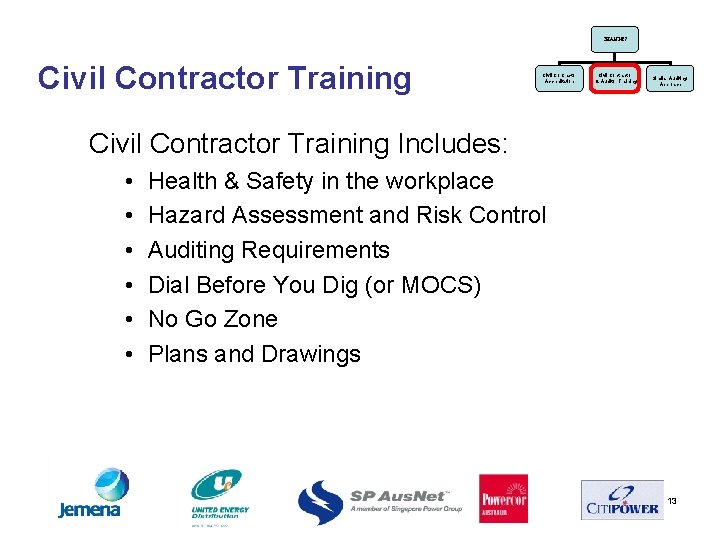 CHANGES Civil Contractor Training Civil Contractor Accreditation Civil Contractor & Auditor Training Similar Auditing