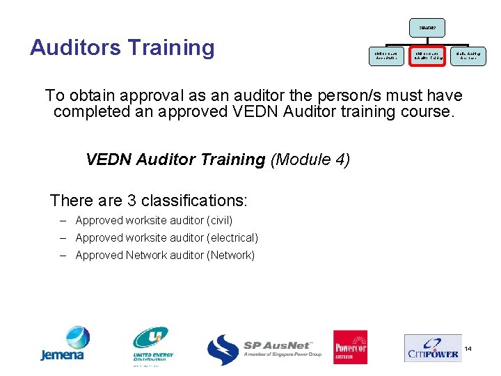 CHANGES Auditors Training Civil Contractor Accreditation Civil Contractor & Auditor Training Similar Auditing Approach