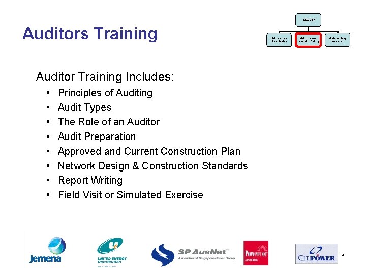 CHANGES Auditors Training Civil Contractor Accreditation Civil Contractor & Auditor Training Similar Auditing Approach