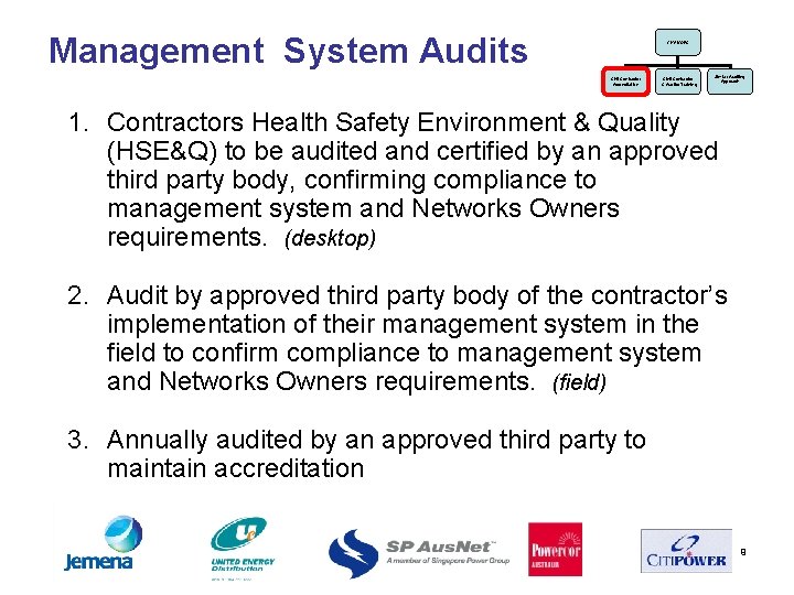 Management System Audits CHANGES Civil Contractor Accreditation Civil Contractor & Auditor Training Similar Auditing