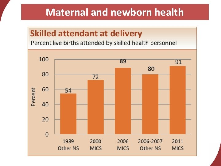 Maternal and newborn health 