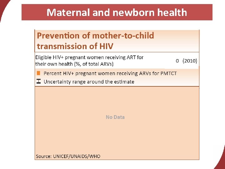 Maternal and newborn health 