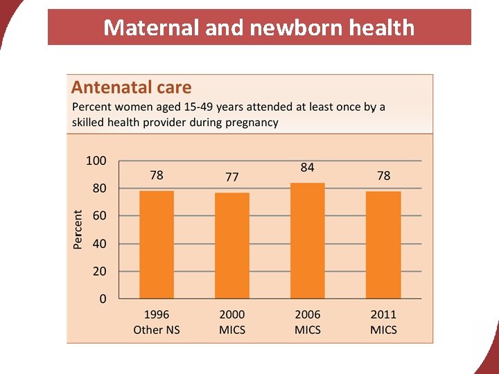 Maternal and newborn health 