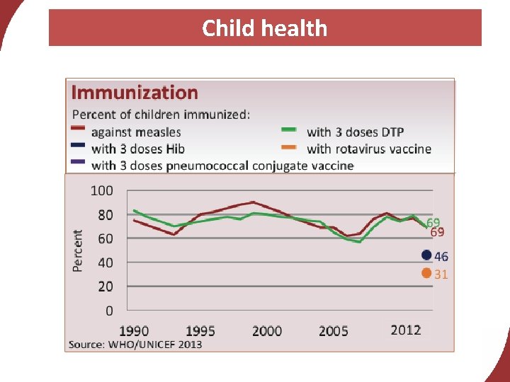 Child health 