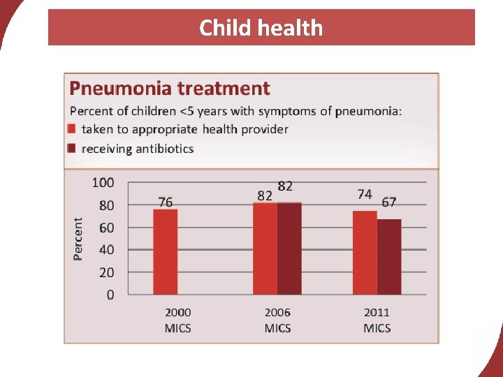 Child health 