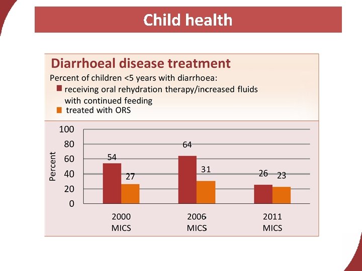 Child health 