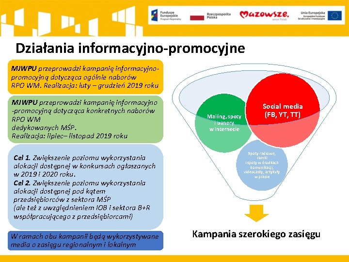 Działania informacyjno-promocyjne MJWPU przeprowadzi kampanię informacyjnopromocyjną dotycząca ogólnie naborów RPO WM. Realizacja: luty –