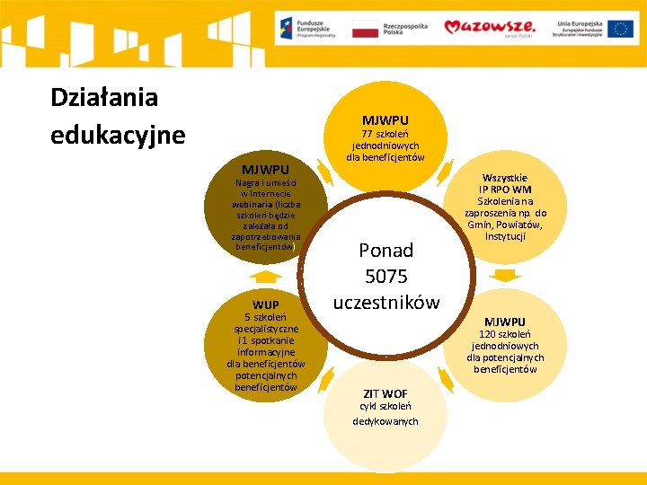 Działania edukacyjne MJWPU Nagra i umieści w Internecie webinaria (liczba szkoleń będzie zależała od