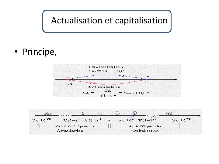 Actualisation et capitalisation • Principe, 