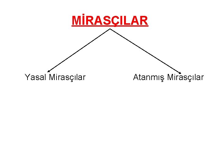 MİRASÇILAR Yasal Mirasçılar Atanmış Mirasçılar 