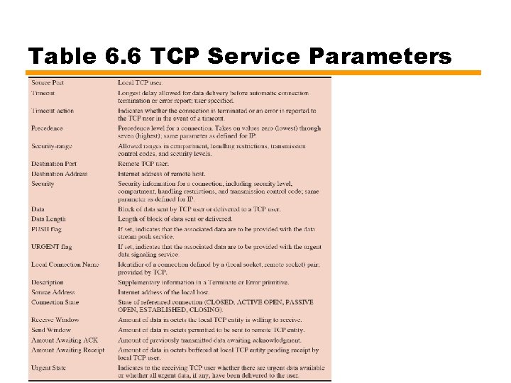 Table 6. 6 TCP Service Parameters 