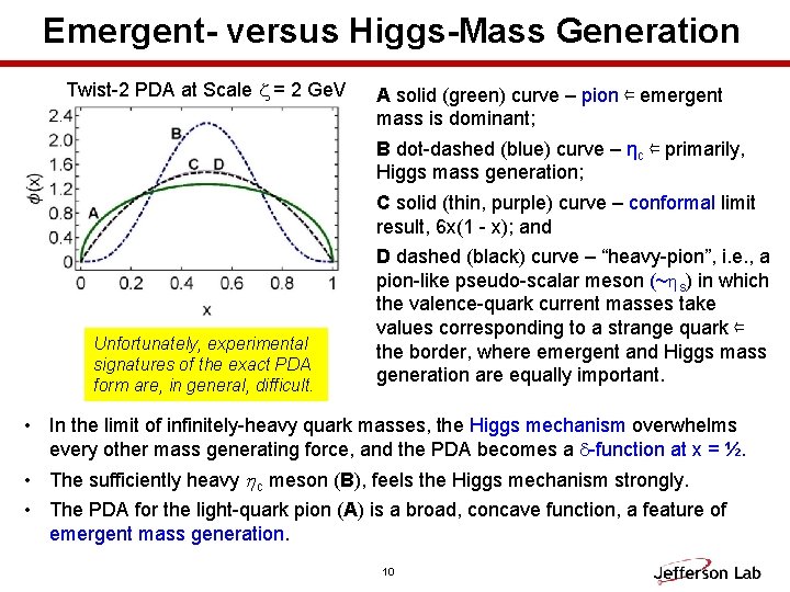 Emergent- versus Higgs-Mass Generation Twist-2 PDA at Scale z = 2 Ge. V A