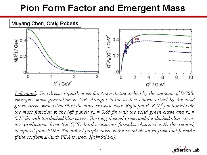 Pion Form Factor and Emergent Mass Muyang Chen, Craig Roberts Left panel. Two dressed-quark