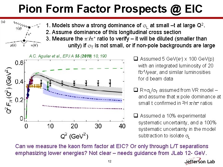 Pion Form Factor Prospects @ EIC 1. Models show a strong dominance of s.