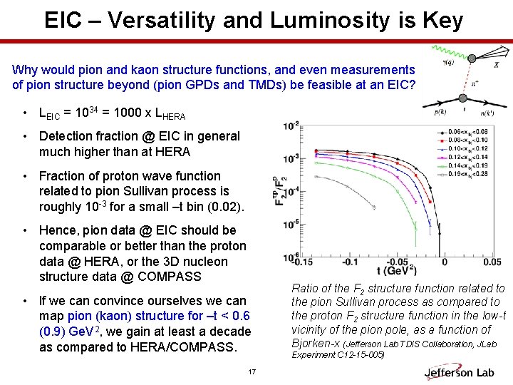 EIC – Versatility and Luminosity is Key Why would pion and kaon structure functions,