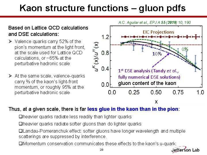 Kaon structure functions – gluon pdfs A. C. Aguilar et al. , EPJ A