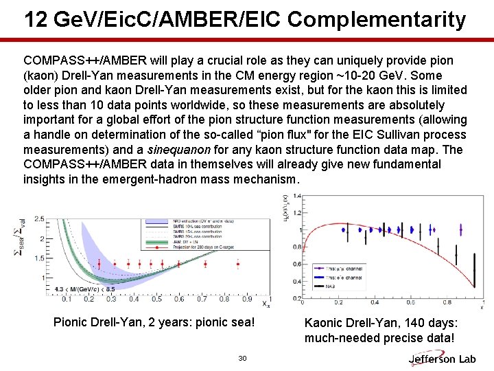 12 Ge. V/Eic. C/AMBER/EIC Complementarity COMPASS++/AMBER will play a crucial role as they can