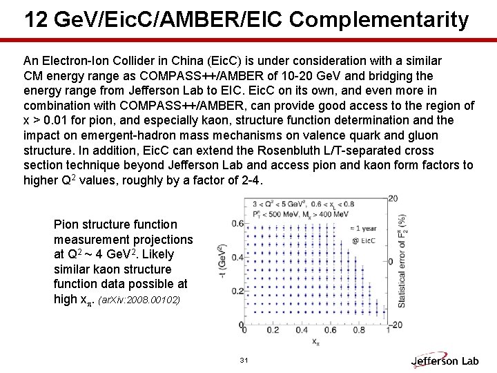 12 Ge. V/Eic. C/AMBER/EIC Complementarity An Electron-Ion Collider in China (Eic. C) is under