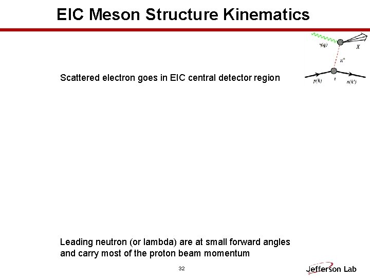 EIC Meson Structure Kinematics Scattered electron goes in EIC central detector region Leading neutron