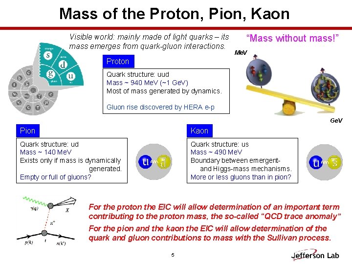 Mass of the Proton, Pion, Kaon Visible world: mainly made of light quarks –