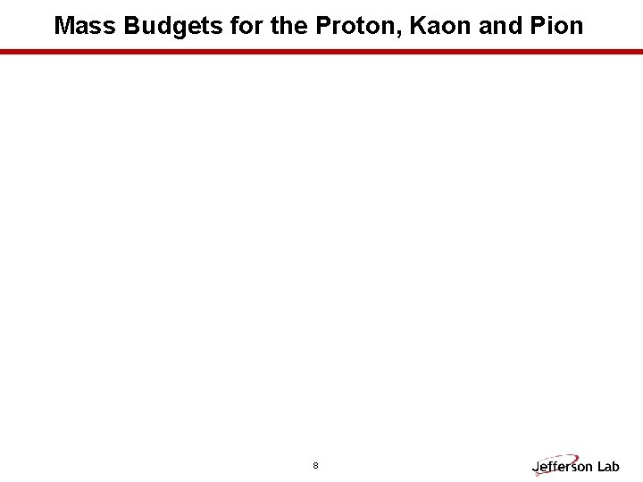 Mass Budgets for the Proton, Kaon and Pion 8 