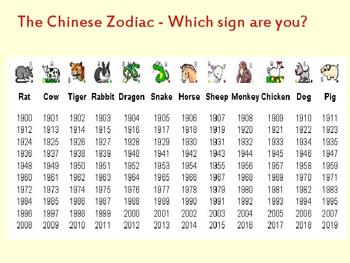 The Chinese Zodiac - Which sign are you? 