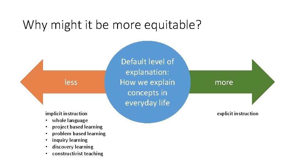 Why might it be more equitable? less implicit instruction • whole language • project Why might it be more equitable? less implicit instruction • whole language • project