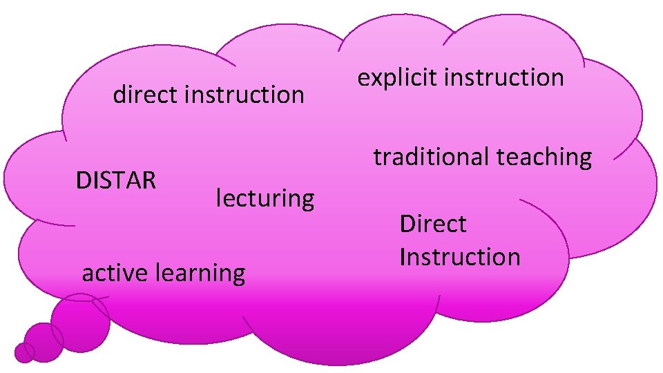 direct instruction DISTAR explicit instruction traditional teaching lecturing active learning Direct Instruction direct instruction DISTAR explicit instruction traditional teaching lecturing active learning Direct Instruction