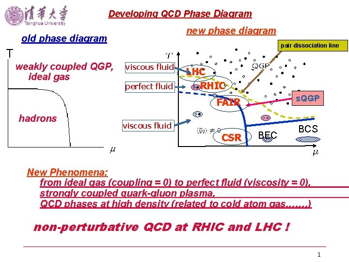 Developing QCD Phase Diagram new phase diagram old phase diagram pair dissociation line T