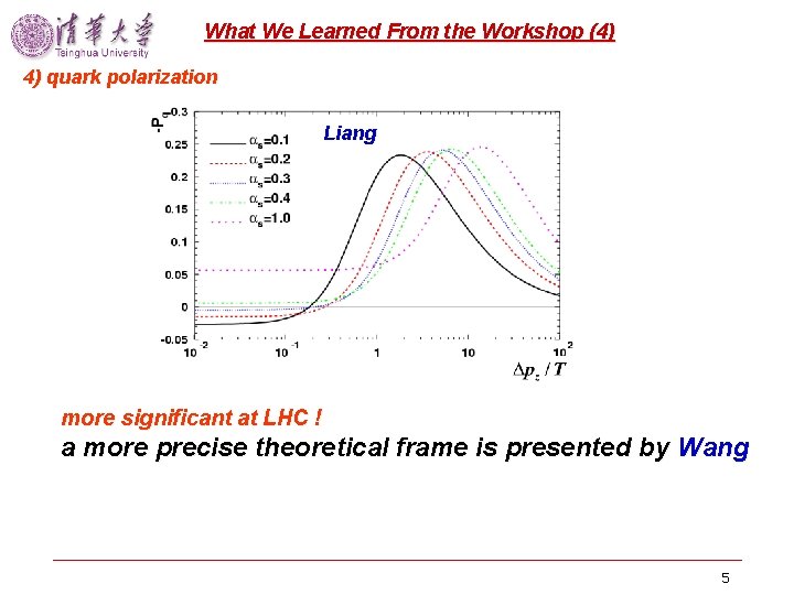 What We Learned From the Workshop (4) 4) quark polarization Liang more significant at