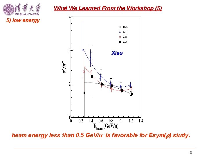 What We Learned From the Workshop (5) 5) low energy Xiao beam energy less