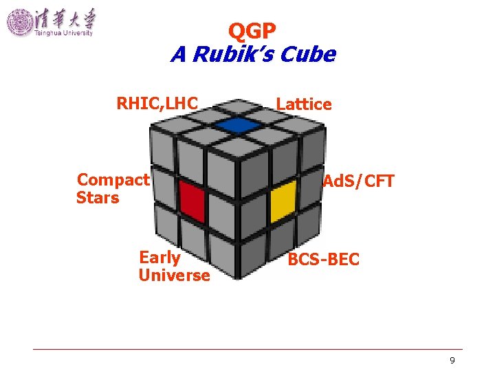 QGP A Rubik’s Cube RHIC, LHC Compact Stars Early Universe Lattice Ad. S/CFT BCS-BEC