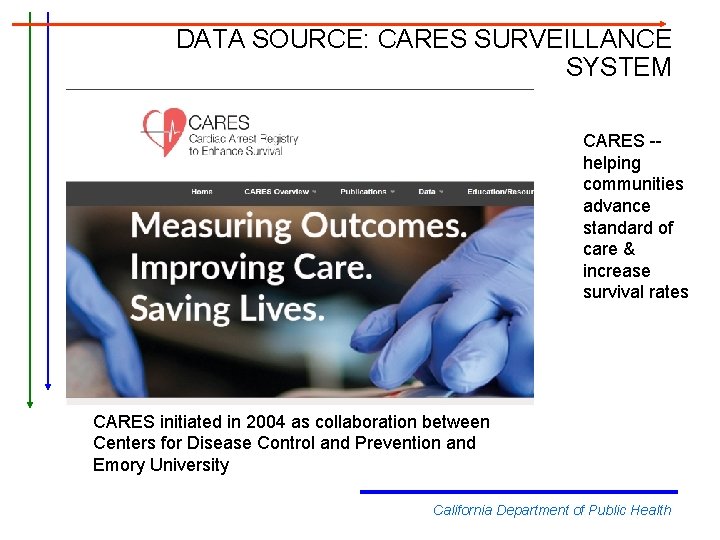 DATA SOURCE: CARES SURVEILLANCE SYSTEM CARES -helping communities advance standard of care & increase