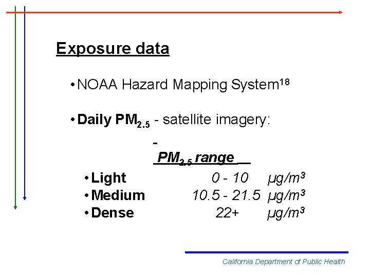 Exposure data • NOAA Hazard Mapping System 18 • Daily PM 2. 5 -