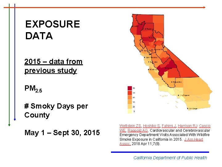 EXPOSURE DATA 2015 – data from previous study PM 2. 5 # Smoky Days