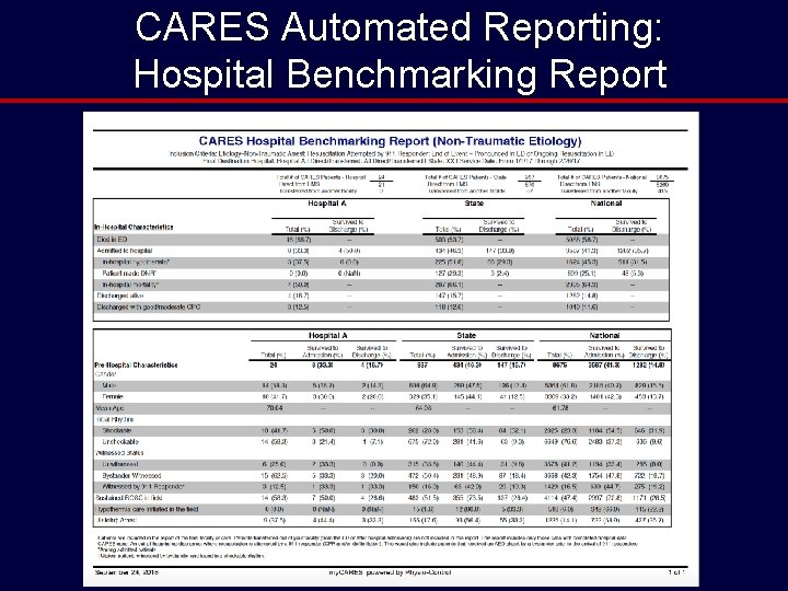 CARES Automated Reporting: Hospital Benchmarking Report 