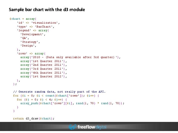 Sample bar chart with the d 3 module $chart = array( 'id' => 'visualization', Sample bar chart with the d 3 module $chart = array( 'id' => 'visualization',