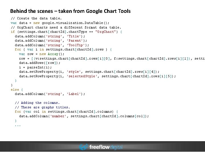 Behind the scenes – taken from Google Chart Tools // Create the data table. Behind the scenes – taken from Google Chart Tools // Create the data table.