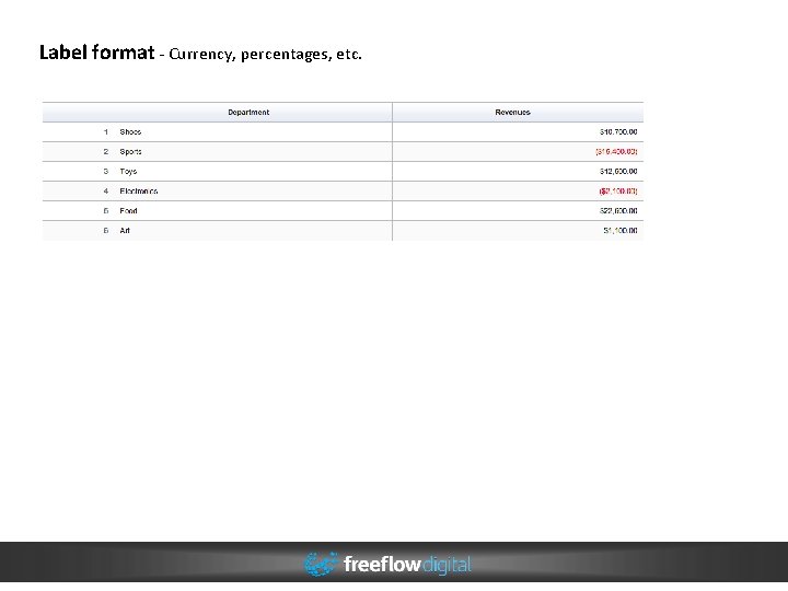 Label format - Currency, percentages, etc. Label format - Currency, percentages, etc.