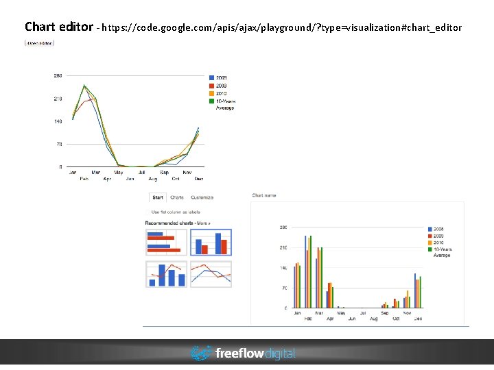 Chart editor - https: //code. google. com/apis/ajax/playground/? type=visualization#chart_editor Chart editor - https: //code. google. com/apis/ajax/playground/? type=visualization#chart_editor
