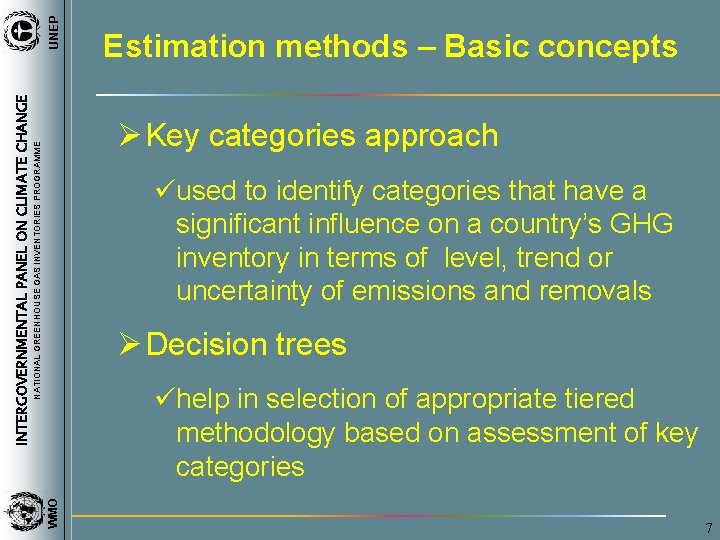 UNEP INTERGOVERNMENTAL PANEL ON CLIMATE CHANGE Estimation methods – Basic concepts NATIONAL GREENHOUSE GAS