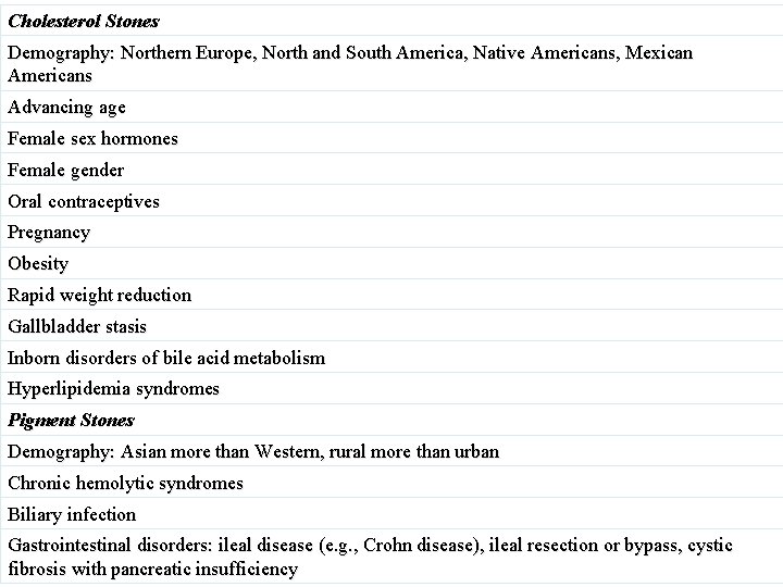 Cholesterol Stones Demography: Northern Europe, North and South America, Native Americans, Mexican Americans Advancing