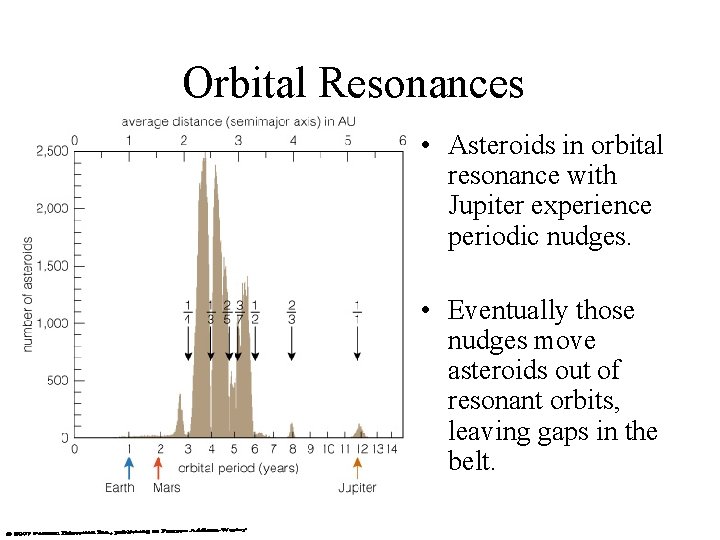 Orbital Resonances • Asteroids in orbital resonance with Jupiter experience periodic nudges. • Eventually