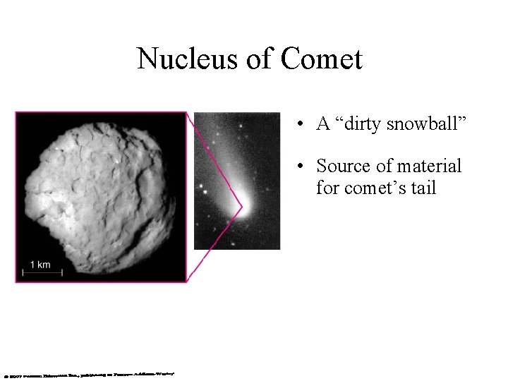 Nucleus of Comet • A “dirty snowball” • Source of material for comet’s tail