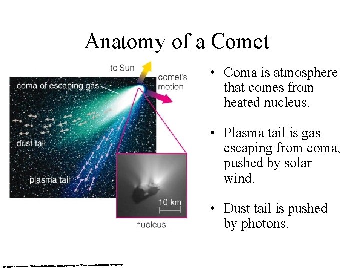 Anatomy of a Comet • Coma is atmosphere that comes from heated nucleus. •