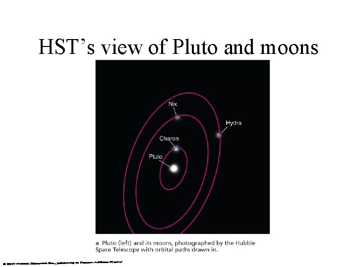 HST’s view of Pluto and moons 