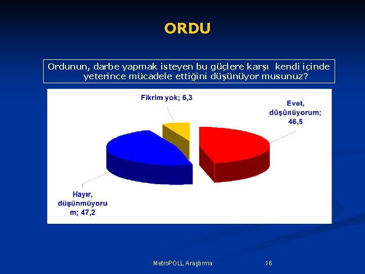 ORDU Ordunun, darbe yapmak isteyen bu güçlere karşı kendi içinde yeterince mücadele ettiğini düşünüyor