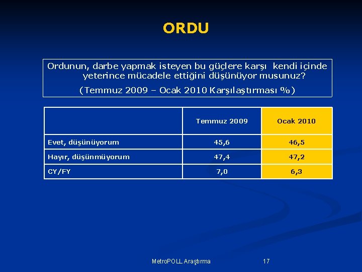 ORDU Ordunun, darbe yapmak isteyen bu güçlere karşı kendi içinde yeterince mücadele ettiğini düşünüyor